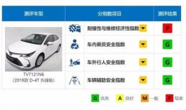 中保研日系车最新爆料,日系车安全性能再受考验，品质对决即将上演
